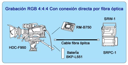 Conjunto HDC-F950 - SRW-1 -SRPC-1