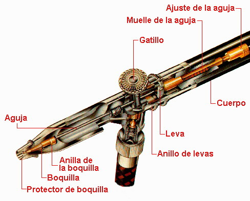 Cuarto Posteridad Agrícola SithNET - Los Astilleros de Fondor - Pintura - Aerografiado