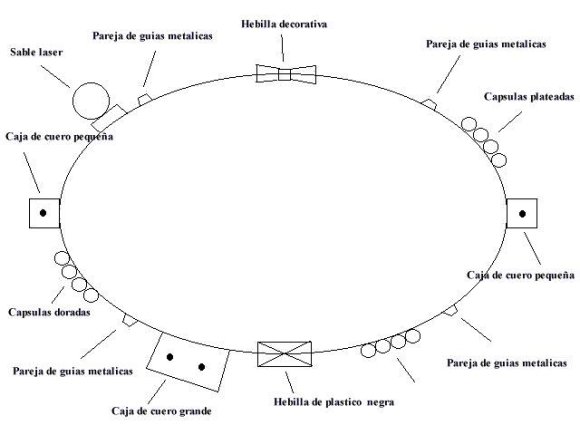 Diagrama de colocación de elementos