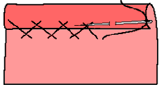 Grfico proceso de punto escapulario