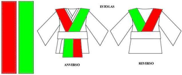 Diagrama de disposición de la estolas