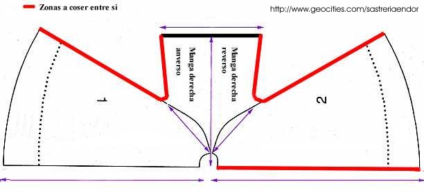 imagen del patrn
