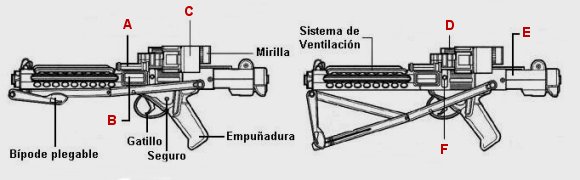 Qu parte del rifle blaster soy?