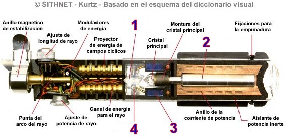 corte esquemtico del sable