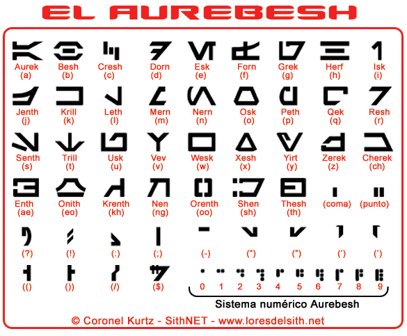 El Alfabeto Aurebesh