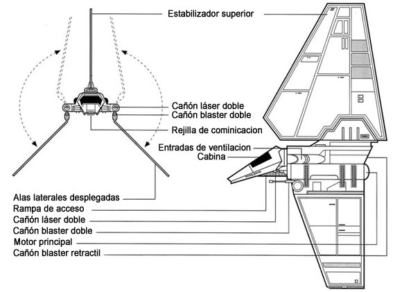 Esquema lanzadera