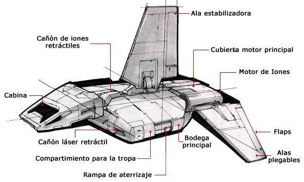 Lanzadera Sentinel: Esquema