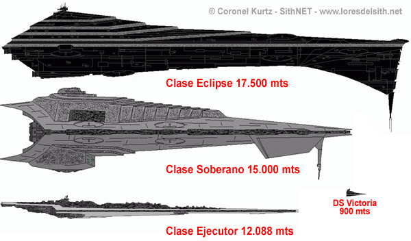 comparativa de tamaos