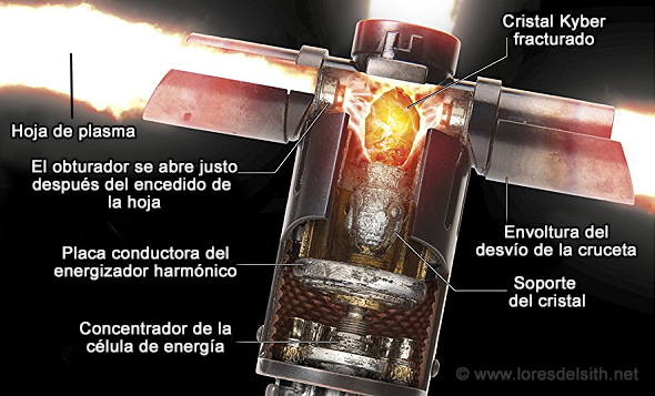 Corte esquemático y partes del sable de Kylo Ren
