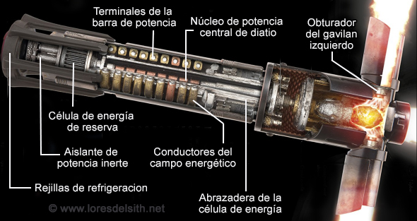 Corte esquemático y partes del sable de Kylo Ren